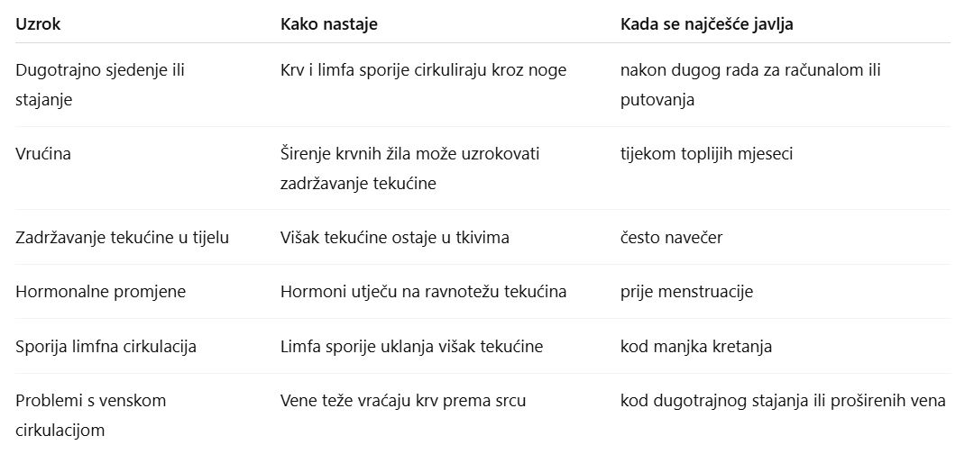 tablica najčešćih uzroka otečenih nogu i zadržavanja tekućine